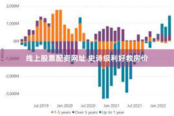 线上股票配资网址 史诗级利好救房价