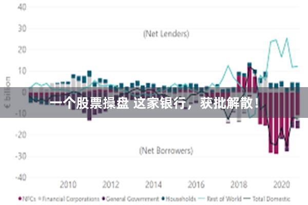 一个股票操盘 这家银行，获批解散！