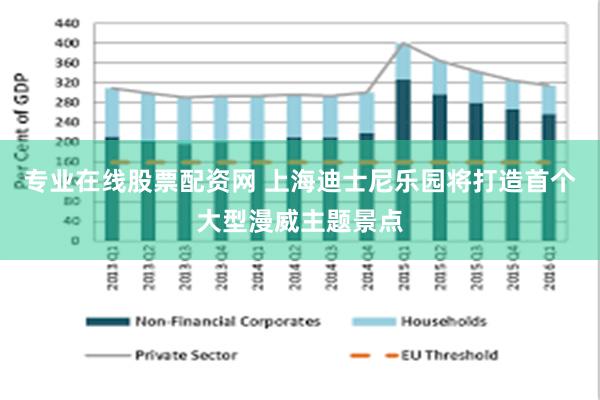 专业在线股票配资网 上海迪士尼乐园将打造首个大型漫威主题景点