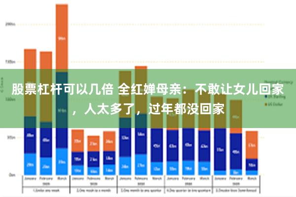 股票杠杆可以几倍 全红婵母亲：不敢让女儿回家，人太多了，过年都没回家