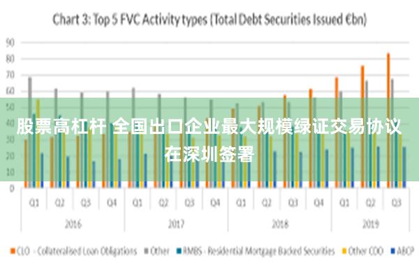 股票高杠杆 全国出口企业最大规模绿证交易协议在深圳签署