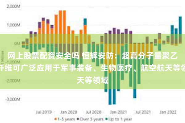 网上股票配资安全吗 恒辉安防：超高分子量聚乙烯纤维可广泛应用于军事装备、生物医疗、航空航天等领域