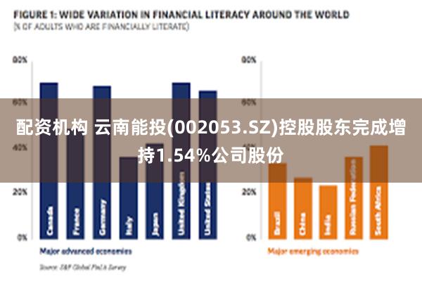 配资机构 云南能投(002053.SZ)控股股东完成增持1.54%公司股份