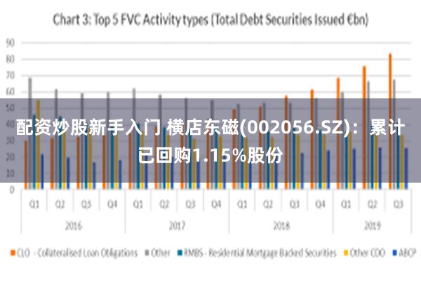 配资炒股新手入门 横店东磁(002056.SZ)：累计已回购1.15%股份