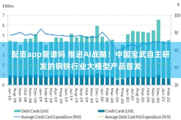 配资app靠谱吗 推进AI战略！中国宝武自主研发的钢铁行业大模型产品首发