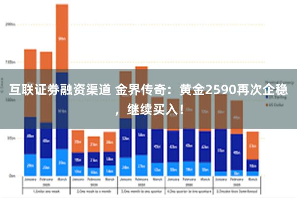 互联证劵融资渠道 金界传奇：黄金2590再次企稳，继续买入！