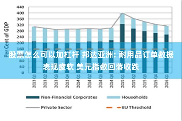 股票怎么可以加杠杆 邦达亚洲: 耐用品订单数据表现疲软 美元指数回落收跌