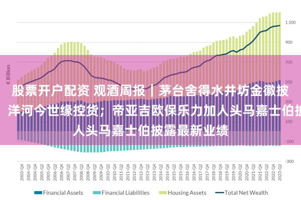 股票开户配资 观酒周报｜茅台舍得水井坊金徽披露回购进展；洋河今世缘控货；帝亚吉欧保乐力加人头马嘉士伯披露最新业绩