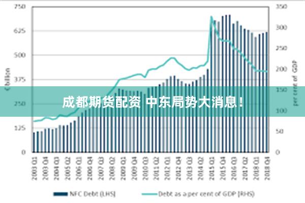 成都期货配资 中东局势大消息！