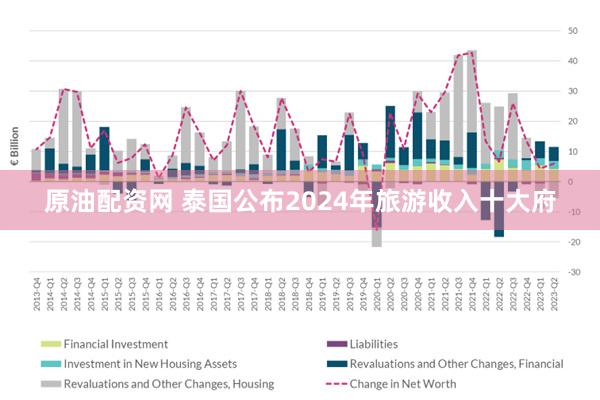 原油配资网 泰国公布2024年旅游收入十大府