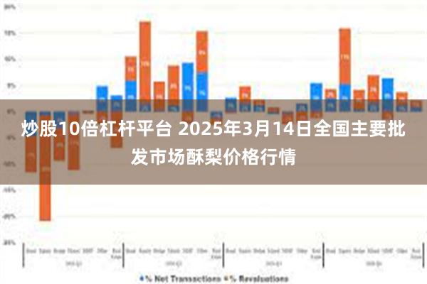 炒股10倍杠杆平台 2025年3月14日全国主要批发市场酥梨价格行情